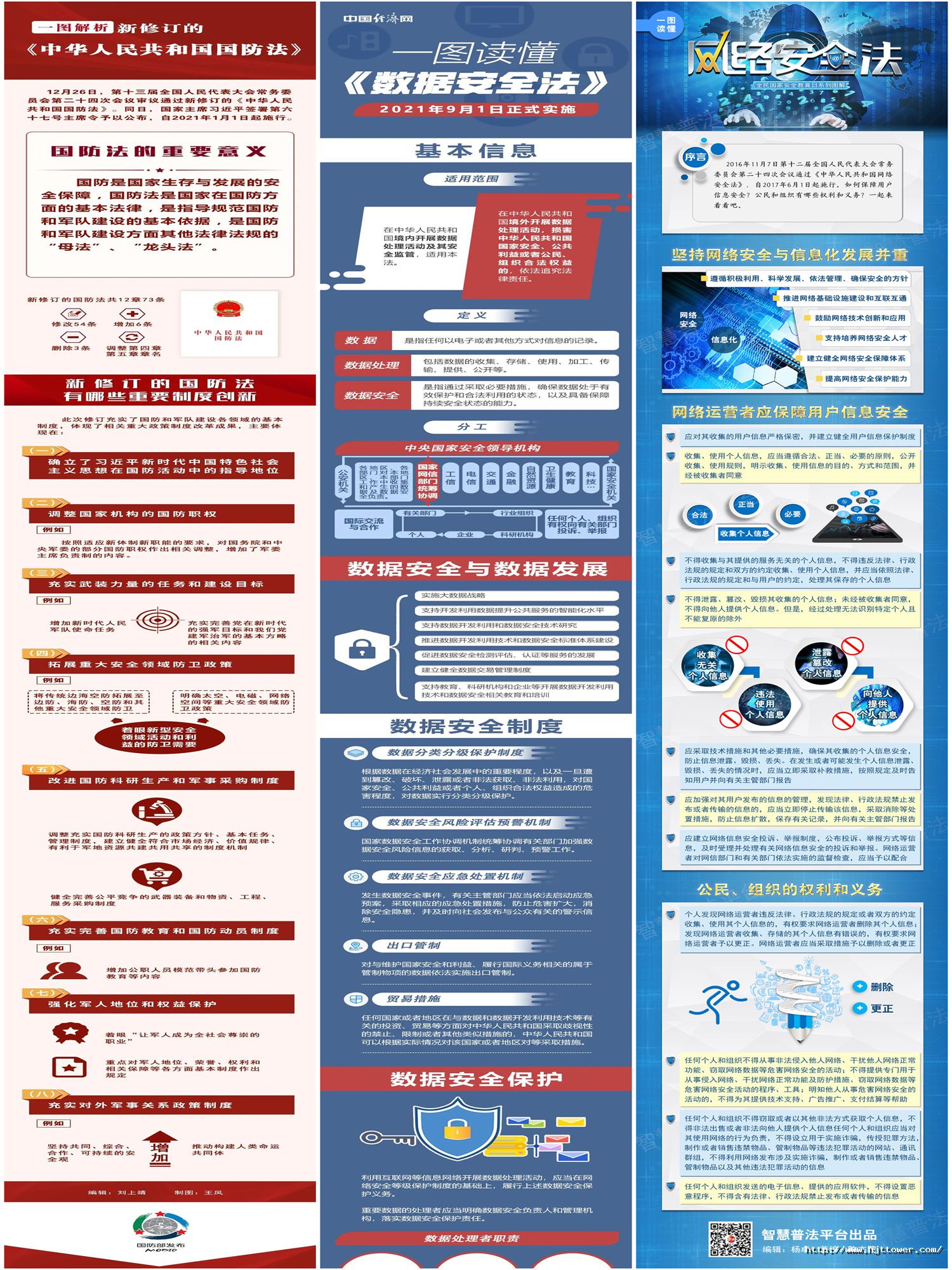 三、一图读懂《国防法》《数据安全法》《网络安全法》.jpg