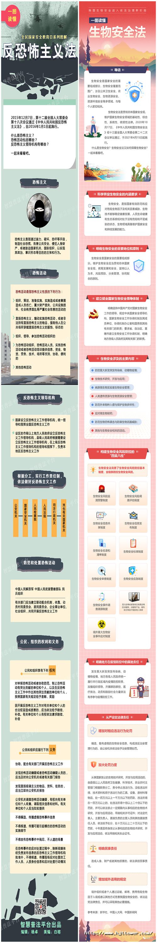 四、一图读懂《反恐怖主义法》《生物安全法》.jpg