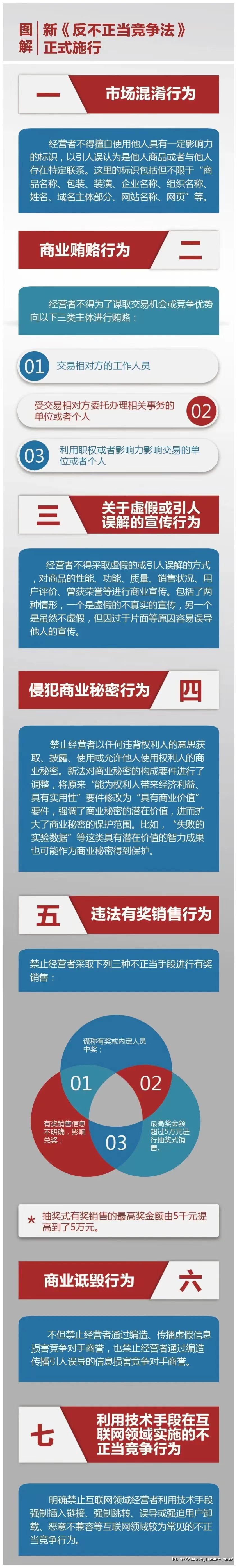 附件4：一图读懂《反不正当竞争法》.jpg